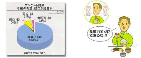 すぐに日常生活に戻れます。